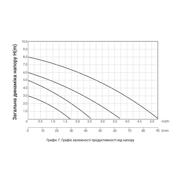 Насос циркуляционный Thermo Alliance LPS 32/80/180, фото , зображення 6 | SNABZHENIE.com.ua Насос циркуляционный Thermo Alliance LPS 32/80/180, фото , зображення 6 | SNABZHENIE.com.ua