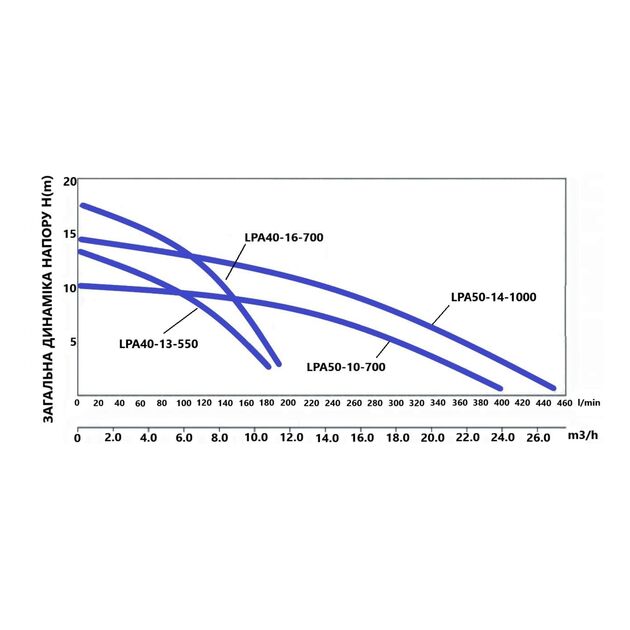 Насос циркуляционный Thermo Alliance LPA50-10-700, фото , зображення 4 | SNABZHENIE.com.ua Насос циркуляционный Thermo Alliance LPA50-10-700, фото , зображення 4 | SNABZHENIE.com.ua