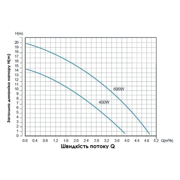 Насос для повышения давления Thermo Alliance SCPMN-400N 0,4 кВт, фото , зображення 4 | SNABZHENIE.com.ua Насос для повышения давления Thermo Alliance SCPMN-400N 0,4 кВт, фото , зображення 4 | SNABZHENIE.com.ua