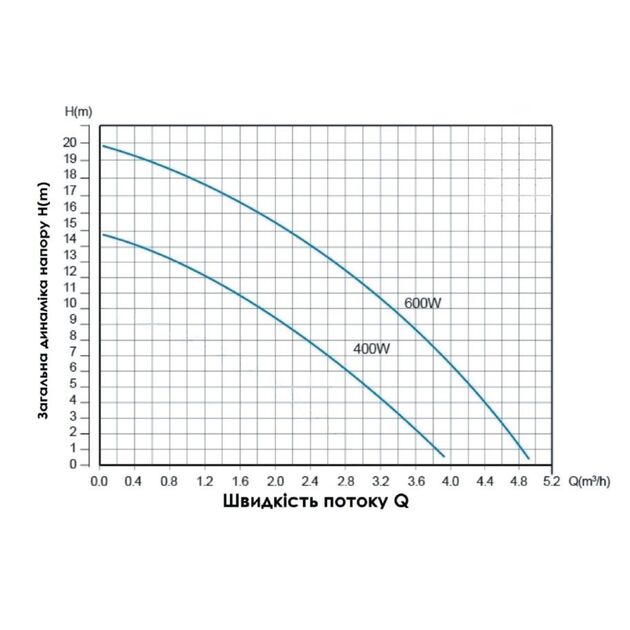 Насос для повышения давления Thermo Alliance SCPMN-600N 0,6 кВт, фото , зображення 4 | SNABZHENIE.com.ua Насос для повышения давления Thermo Alliance SCPMN-600N 0,6 кВт, фото , зображення 4 | SNABZHENIE.com.ua