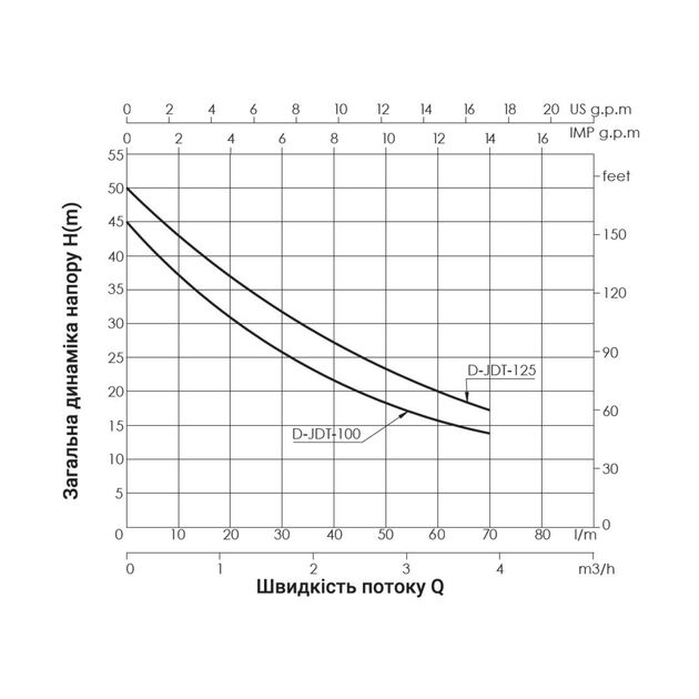 Насос самовсасывающий центробежный Thermo Alliance D-JDTm-100 0,75 квт, фото , зображення 4 | SNABZHENIE.com.ua Насос самовсасывающий центробежный Thermo Alliance D-JDTm-100 0,75 квт, фото , зображення 4 | SNABZHENIE.com.ua