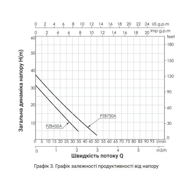 Насосная станция Thermo Alliance PZB750A 0,75 кВт, фото , изображение 4 | SNABZHENIE.com.ua Насосная станция Thermo Alliance PZB750A 0,75 кВт, фото , изображение 4 | SNABZHENIE.com.ua