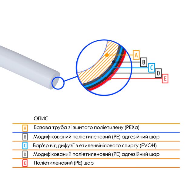Труба Thermo Alliance PEX-A EVOH White 5 шарів 16х2 мм (600 м) Spain, фото , изображение 2 | SNABZHENIE.com.ua Труба Thermo Alliance PEX-A EVOH White 5 шарів 16х2 мм (600 м) Spain, фото , изображение 2 | SNABZHENIE.com.ua