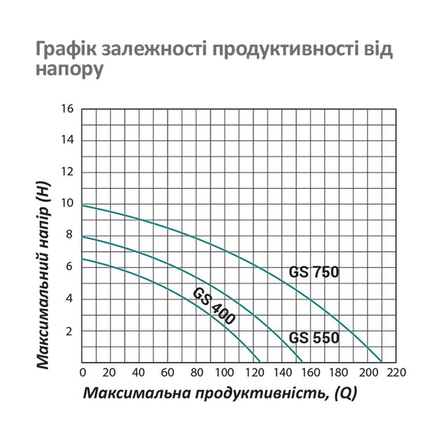 Циркуляционный насос Pumpman GRS50/15F-M, 15 м, 22 м³/ч, 1100 Вт, фото , изображение 5 | SNABZHENIE.com.ua Циркуляционный насос Pumpman GRS50/15F-M, 15 м, 22 м³/ч, 1100 Вт, фото , изображение 5 | SNABZHENIE.com.ua