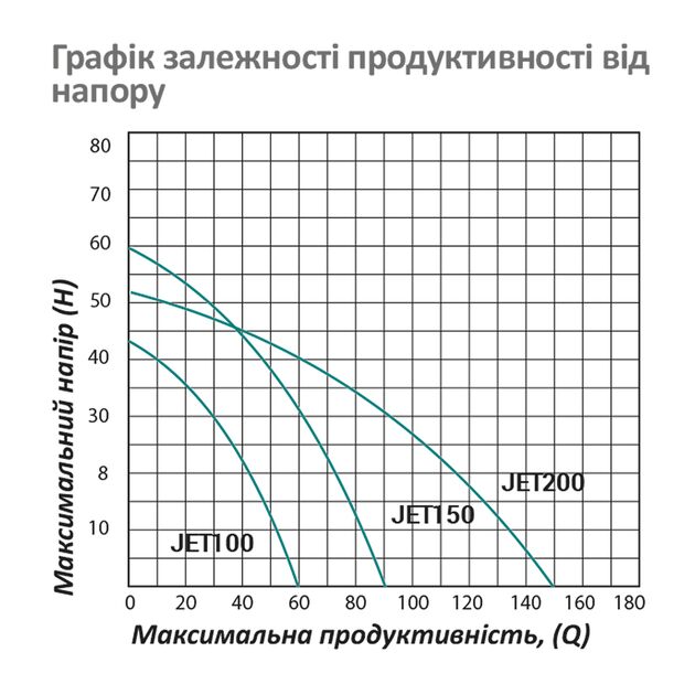 Насос Pumpman JET100, самовсасывающий, 750 Вт, 43 м, 3,6 куб.м, фото , изображение 6 | SNABZHENIE.com.ua Насос Pumpman JET100, самовсасывающий, 750 Вт, 43 м, 3,6 куб.м, фото , изображение 6 | SNABZHENIE.com.ua
