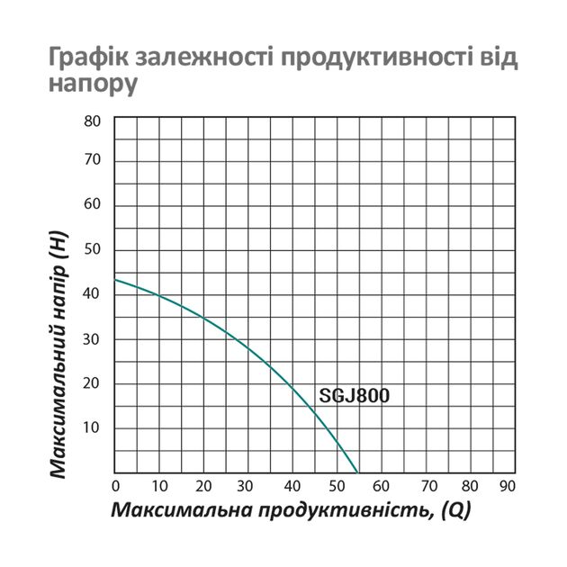Насос поверхневий самовсмоктувальний Pumpman SGJ800 Нmax 43 м Qmax 3,3 куб.м 800 Вт (нержавіюча сталь), фото , зображення 6 | SNABZHENIE.com.ua Насос поверхневий самовсмоктувальний Pumpman SGJ800 Нmax 43 м Qmax 3,3 куб.м 800 Вт (нержавіюча сталь), фото , зображення 6 | SNABZHENIE.com.ua