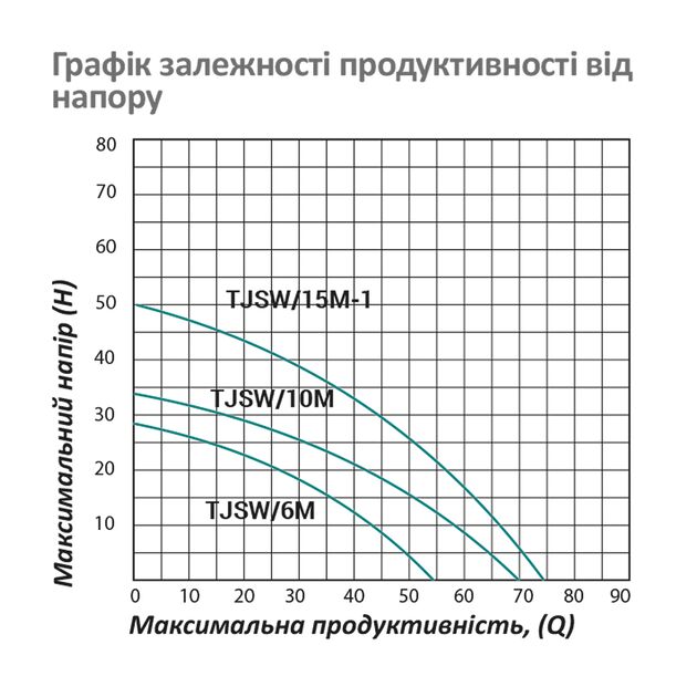 Насос Pumpman TJSW/15M-1 1100 Вт, 50 м, 4,5 куб.м (чугун), фото , изображение 6 | SNABZHENIE.com.ua