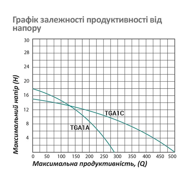 Насос Pumpman TGA1C 750 Вт, поливочный, 15 м, 30 куб.м, фото , изображение 6 | SNABZHENIE.com.ua