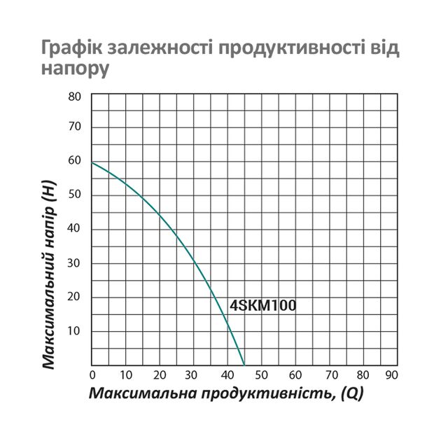Глубинный вихревой насос Pumpman 4SKM100, 60 м, 2,7 м³/ч, 750 Вт, с пультом, фото , изображение 6 | SNABZHENIE.com.ua Глубинный вихревой насос Pumpman 4SKM100, 60 м, 2,7 м³/ч, 750 Вт, с пультом, фото , изображение 6 | SNABZHENIE.com.ua
