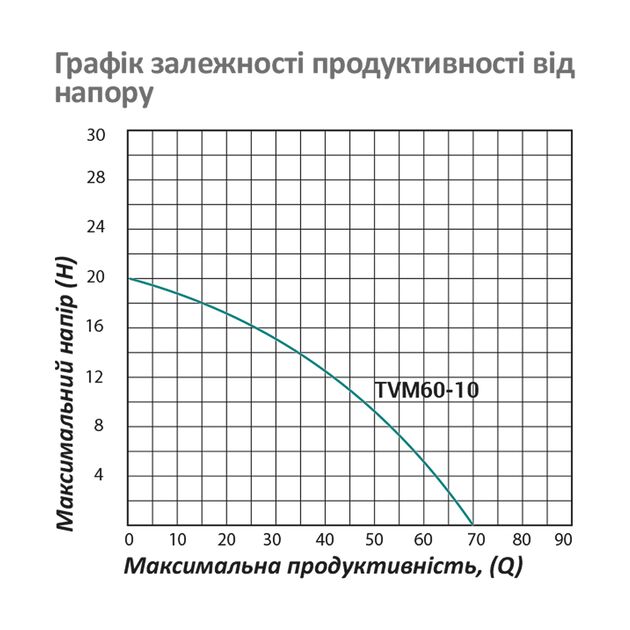Глубинный вибрационный насос Pumpman TVM60-10, 70 м, 1,1 куб.м, 250 Вт, фото , изображение 7 | SNABZHENIE.com.ua Глубинный вибрационный насос Pumpman TVM60-10, 70 м, 1,1 куб.м, 250 Вт, фото , изображение 7 | SNABZHENIE.com.ua