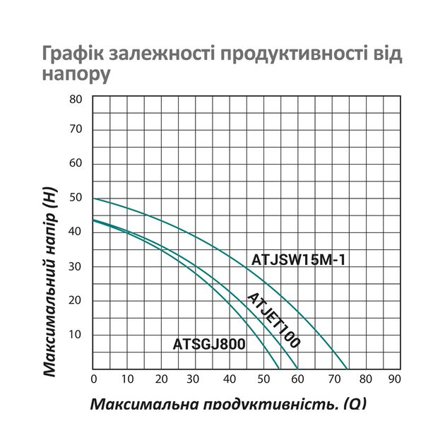 Насосная станция Pumpman ATJSW15M-1, 50 м, 4,5 куб.м, 1100 Вт, 24 л, фото , изображение 5 | SNABZHENIE.com.ua Насосная станция Pumpman ATJSW15M-1, 50 м, 4,5 куб.м, 1100 Вт, 24 л, фото , изображение 5 | SNABZHENIE.com.ua