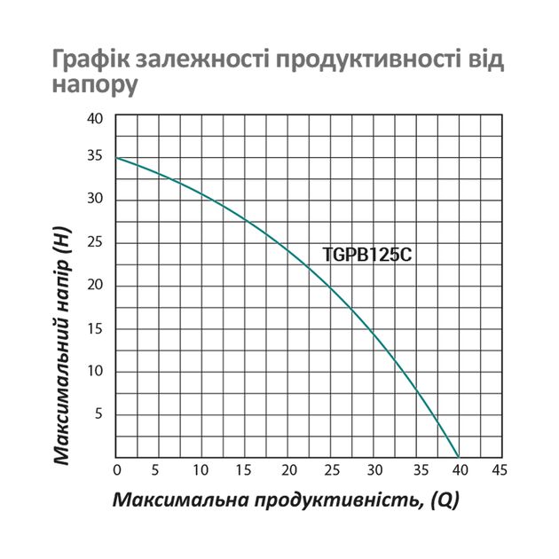 Насосная станция Pumpman TGPB125C, 35 м, 2,4 куб.м, 370 Вт, 2 л, фото , изображение 5 | SNABZHENIE.com.ua Насосная станция Pumpman TGPB125C, 35 м, 2,4 куб.м, 370 Вт, 2 л, фото , изображение 5 | SNABZHENIE.com.ua