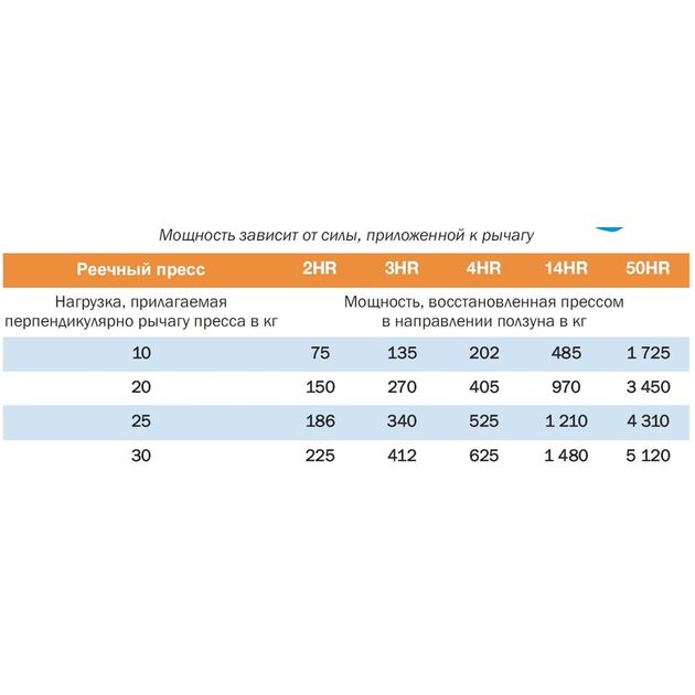 Ручний рейковий прес EMG  600 (PR), фото  | SNABZHENIE.com.ua