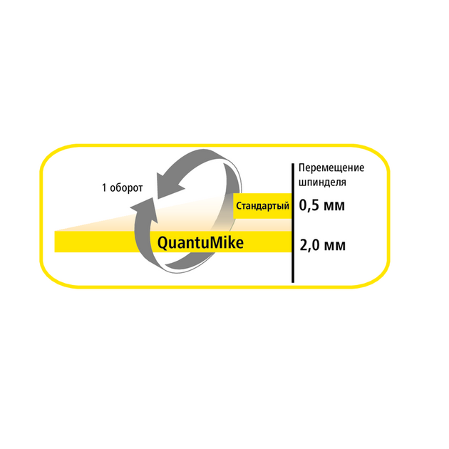 MITUTOYO Цифровой микрометр QuantuMike IP65, фото , зображення 4 | SNABZHENIE.com.ua