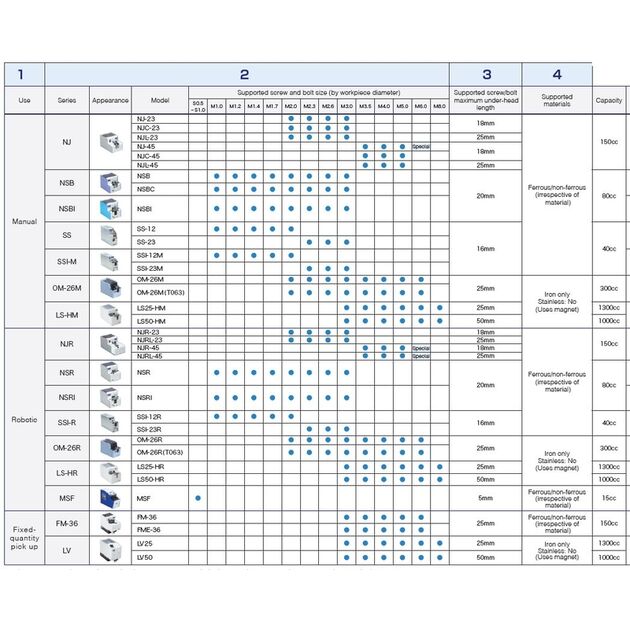 OHTAKE Фидер автоматической подачи винтов, фото , зображення 3 | SNABZHENIE.com.ua