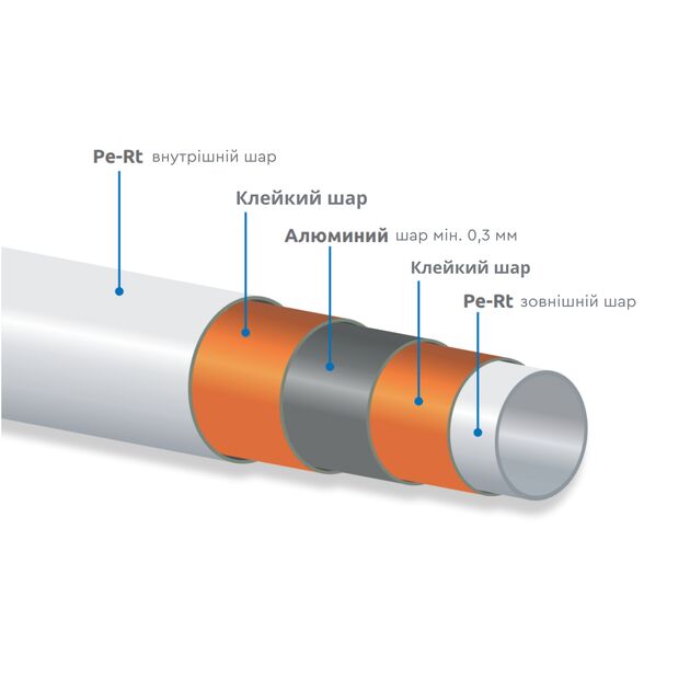 Труба PE-AL-PERT Icma 16х2 мм, 200 м №P197, фото , зображення 2 | SNABZHENIE.com.ua