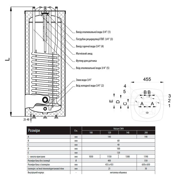 Водонагреватель Thermo Alliance Vulcan 140 л, напольный, верх. подключ., фото , изображение 2 | SNABZHENIE.com.ua