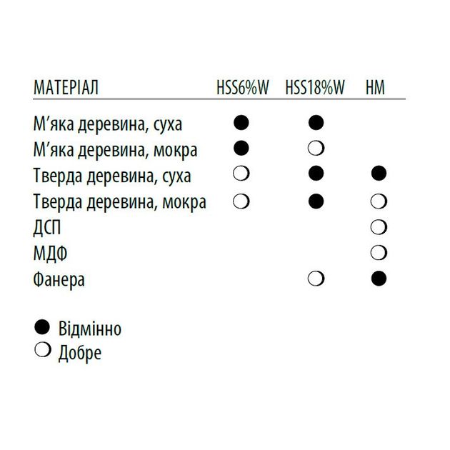 Нож строгальный HSS 310 x 30 x 3 мм CMT (HS1.310.303), фото , изображение 3 | SNABZHENIE.com.ua Нож строгальный HSS 310 x 30 x 3 мм CMT (HS1.310.303), фото , изображение 3 | SNABZHENIE.com.ua