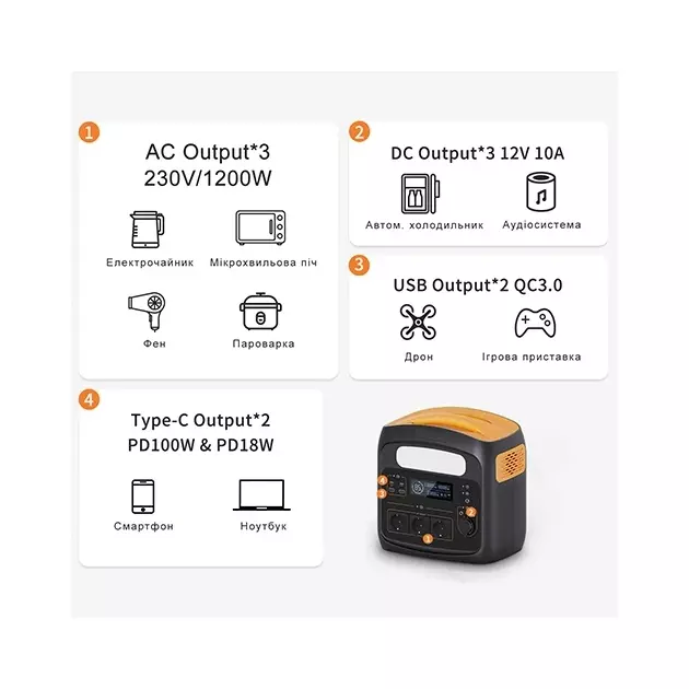 Портативная электростанция 700W/1200W PROTESTER PD100W, фото , изображение 2 | SNABZHENIE.com.ua Портативная электростанция 700W/1200W PROTESTER PD100W, фото , изображение 2 | SNABZHENIE.com.ua