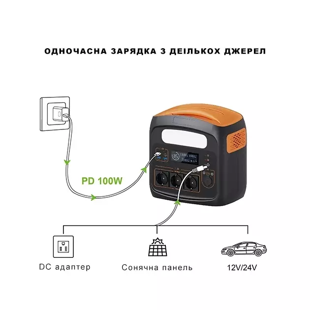 Портативная электростанция 700W/1200W PROTESTER PD100W, фото , изображение 3 | SNABZHENIE.com.ua Портативная электростанция 700W/1200W PROTESTER PD100W, фото , изображение 3 | SNABZHENIE.com.ua