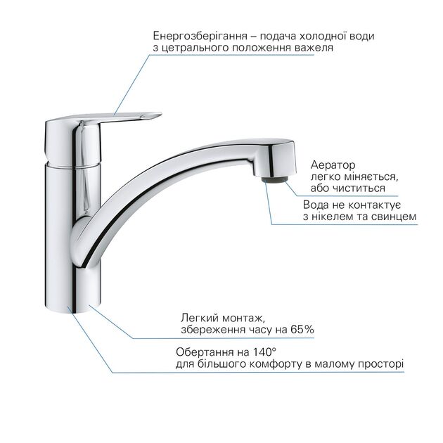 Смеситель для кухни Grohe QuickFix 31138002, фото , изображение 5 | SNABZHENIE.com.ua