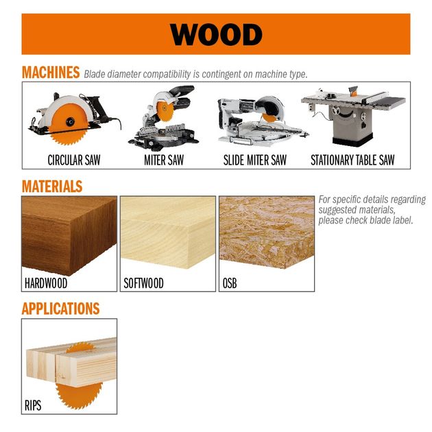 Пила CMT 240x30 мм, Z24 для ручных циркулярок, продольное пиление, фото , изображение 6 | SNABZHENIE.com.ua