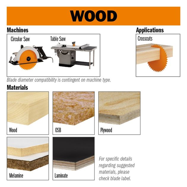 Пильный диск CMT 225x30 мм, Z 64 для ЛДСП (281.225.64M), фото , изображение 3 | SNABZHENIE.com.ua