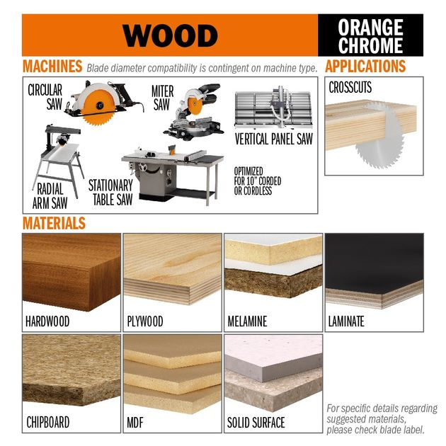 Пила HM D=190 F=20 Z=54 2,65/1,8 TCG 5/7/2.5, фото , изображение 4 | SNABZHENIE.com.ua