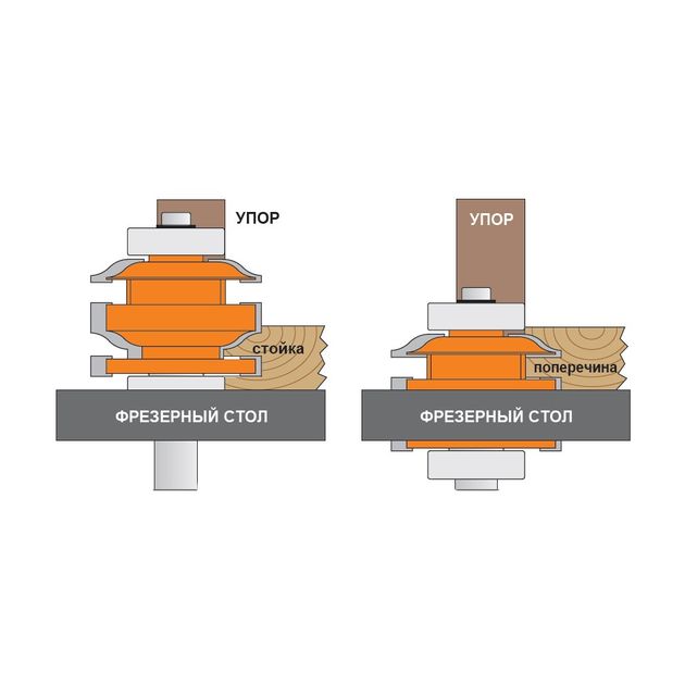 Фреза комбинированная "мебельная обвязка" 50,87x96 мм, хвостовик 12 мм CMT, фото , изображение 2 | SNABZHENIE.com.ua