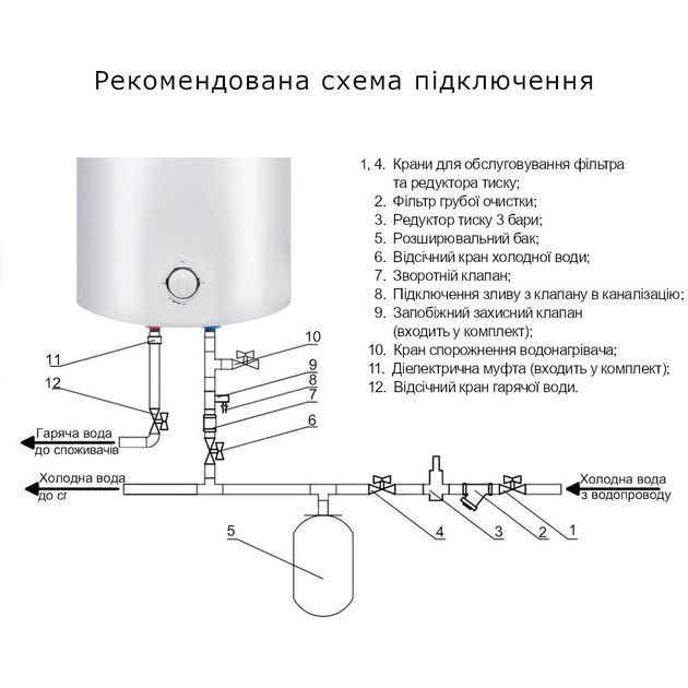 Электрический водонагреватель Thermo Alliance 80 л SLIM, вертикальный, 1,5 кВт, фото , изображение 4 | SNABZHENIE.com.ua Электрический водонагреватель Thermo Alliance 80 л SLIM, вертикальный, 1,5 кВт, фото , изображение 4 | SNABZHENIE.com.ua