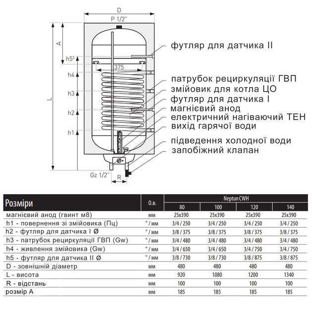 Электрический комбинированный водонагреватель 100 л Thermo Alliance Neptun, фото , изображение 2 | SNABZHENIE.com.ua