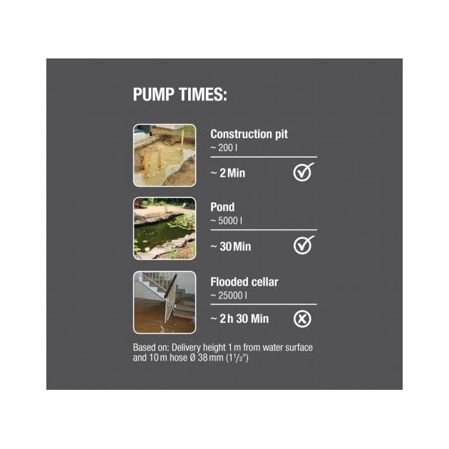 Насос GARDENA 15000 2 в 1 для чистой и грязной воды, фото , изображение 10 | SNABZHENIE.com.ua