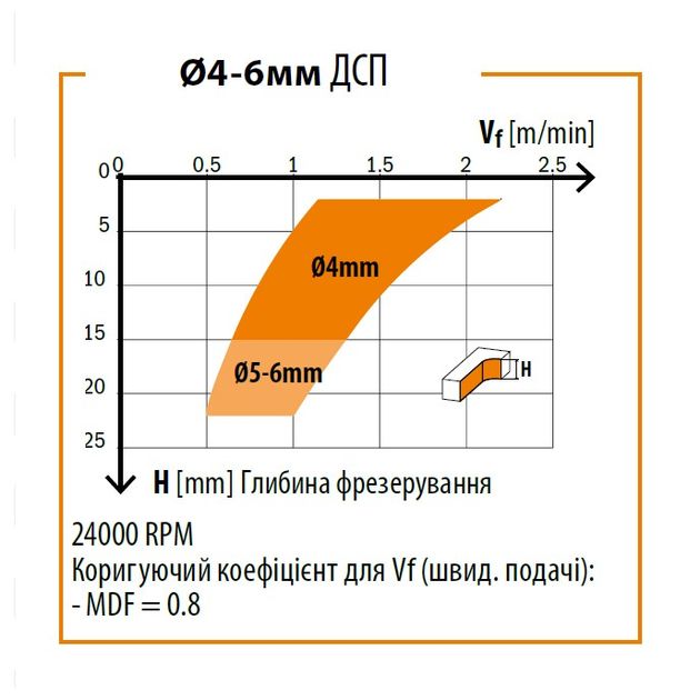 Фреза CMT 12,7x34,9x88,9 мм, хвостовик 12,7 мм, спиральная., фото , изображение 2 | SNABZHENIE.com.ua