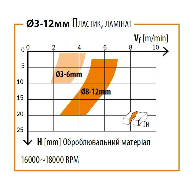 Фреза CMT спиральная твердосплавная 8x32x80 мм, хвостовик 8 мм, фото , изображение 2 | SNABZHENIE.com.ua