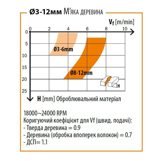 Спиральная фреза CMT 10x52x90 мм, хвостовик 10 мм, твердосплавная, фото , изображение 3 | SNABZHENIE.com.ua