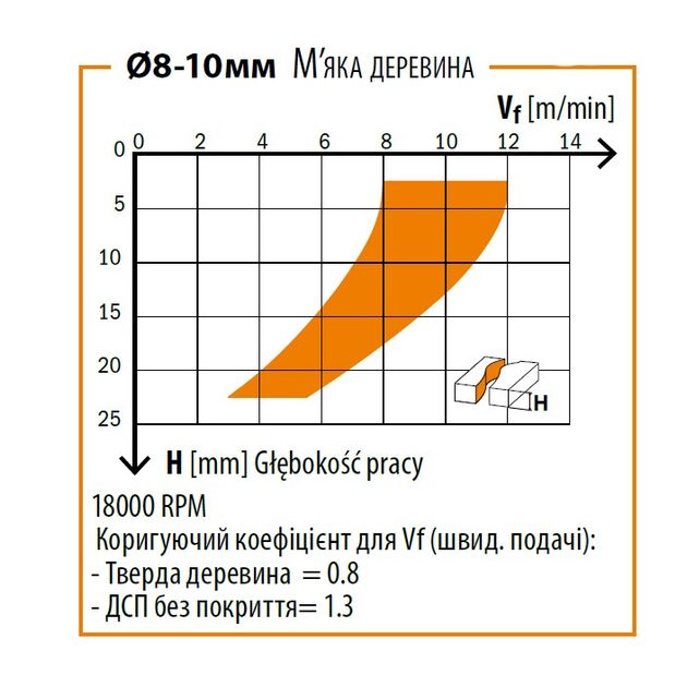 Фреза спиральная твердосплавная, нижний рез, 16x55x110 мм, CMT, фото , изображение 2 | SNABZHENIE.com.ua
