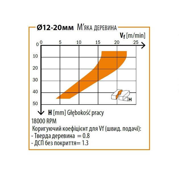 Фреза CMT из твердого сплава 18x55x110 мм, хвостовик 18 мм, фото , изображение 3 | SNABZHENIE.com.ua