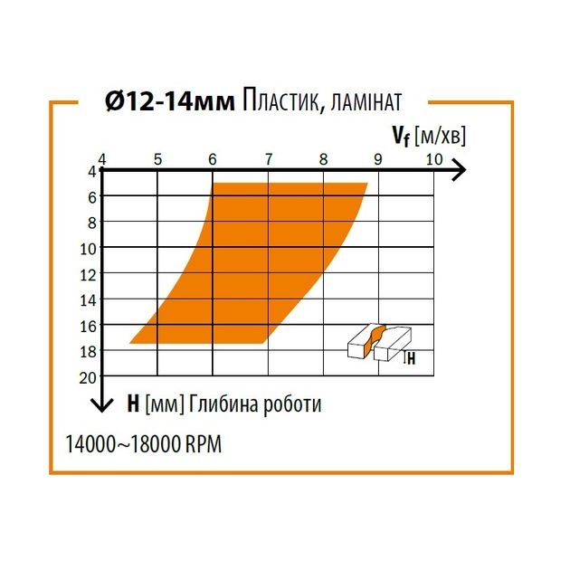 Фреза CMT спиральная ТК 12x52x100 мм, хвостовик 12 мм, фото , изображение 2 | SNABZHENIE.com.ua