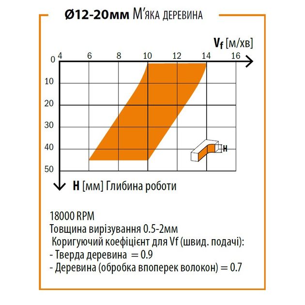 Фреза спиральная твердосплавная верхний рез 8x42x90 мм CMT, фото , изображение 3 | SNABZHENIE.com.ua