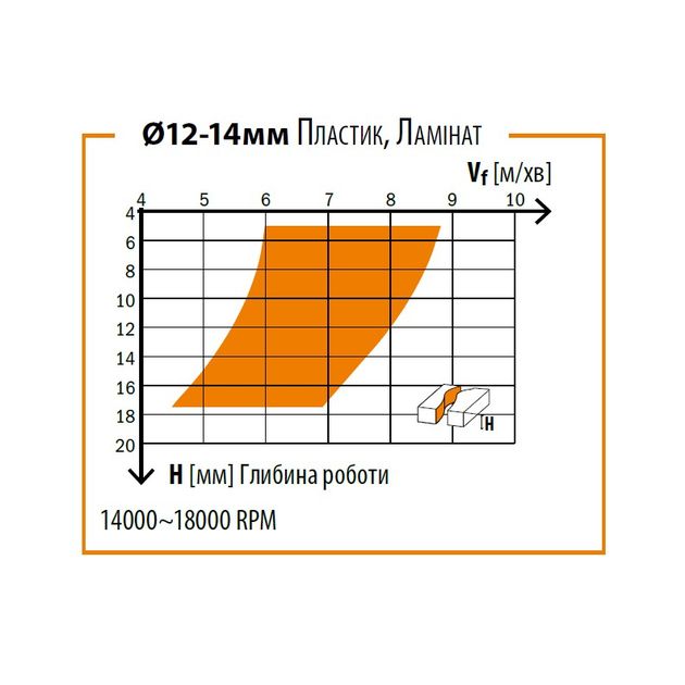 Спиральная фреза CMT из твердого сплава 3,18x12,7x50,8 мм, хвостовик 6,35 мм, фото , изображение 2 | SNABZHENIE.com.ua