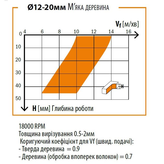 Спиральная фреза 12x35x83 мм, хвостовик 8 мм, CMT (192.820.11), фото , изображение 3 | SNABZHENIE.com.ua