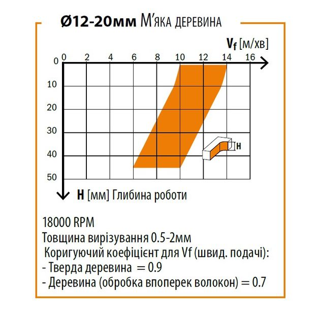 Фреза CMT 12x52x100 мм, хвостовик 12 мм, спиральный верхний рез, фото , изображение 3 | SNABZHENIE.com.ua
