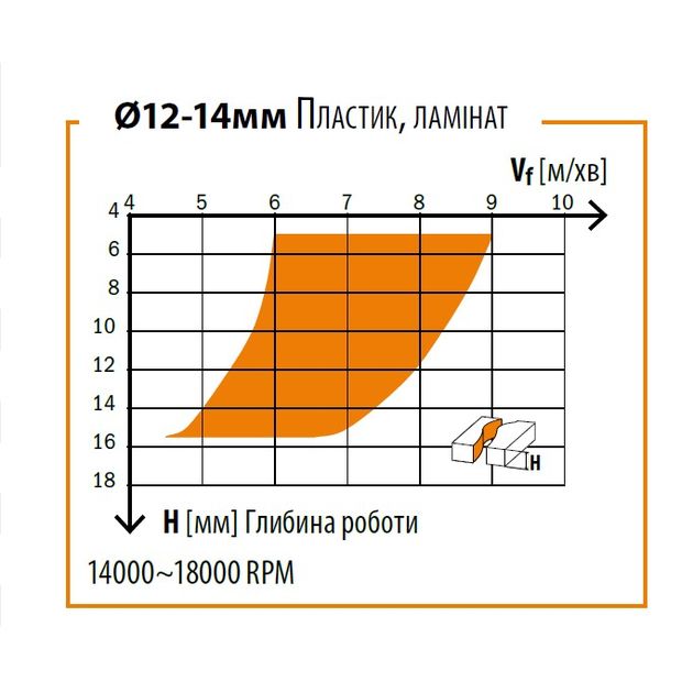 Фреза левая спиральная CMT 20x60x120 мм, хвостовик 20 мм, фото , изображение 2 | SNABZHENIE.com.ua