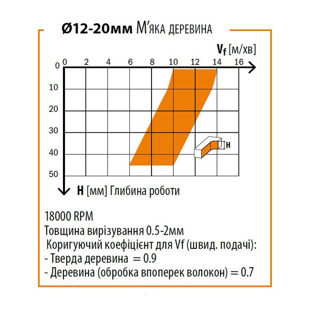 Фреза левая CMT из твердого сплава 12x35x83 мм, хвостовик 12 мм, фото , изображение 3 | SNABZHENIE.com.ua