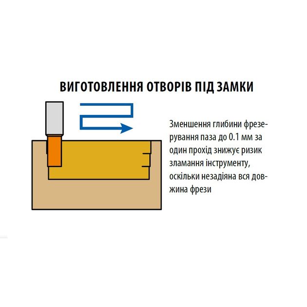 Фреза CMT 18x95x150 мм спиральная для паза под замок 18 мм, фото , изображение 3 | SNABZHENIE.com.ua