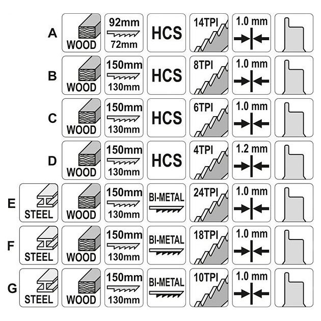 Набір полотен для шабельної пилки STHOR по дереву та металу, Bi-metal (3 шт), HCS (4 шт), 7 шт. (VO-27850), фото , зображення 2 | SNABZHENIE.com.ua