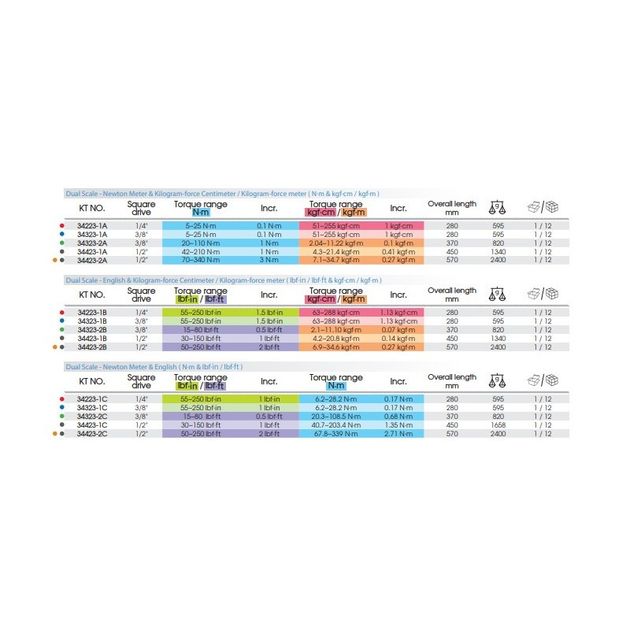Динамометрический ключ 1/2 42-210 Нм, фото , изображение 5 | SNABZHENIE.com.ua Динамометрический ключ 1/2 42-210 Нм, фото , изображение 5 | SNABZHENIE.com.ua