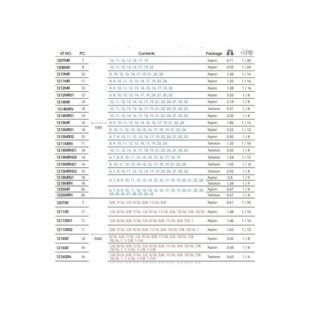 Набір гайкових ключів комбінованих з трещоткою 7 шт (10-19 мм), фото , зображення 4 | SNABZHENIE.com.ua