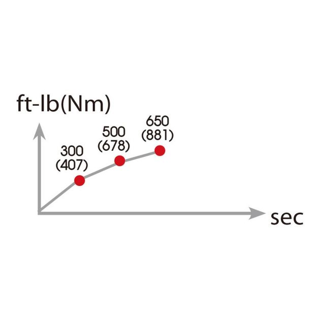Пневматический гайковерт 1/2" 678 Нм, мини с магнитной тарелкой, фото , изображение 2 | SNABZHENIE.com.ua
