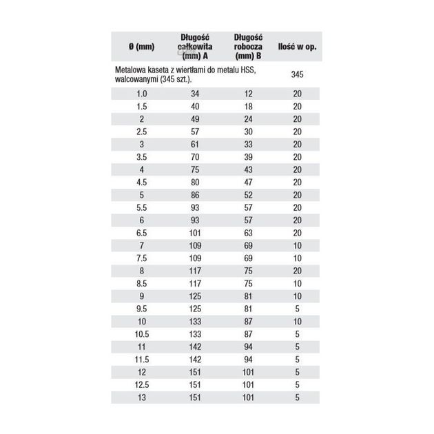 Набор сверл по металлу HSS-R MILWAUKEE 4932352674 (345 шт), фото , изображение 2 | SNABZHENIE.com.ua Набор сверл по металлу HSS-R MILWAUKEE 4932352674 (345 шт), фото , изображение 2 | SNABZHENIE.com.ua